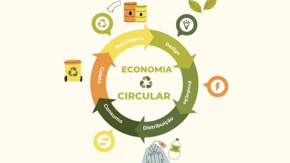 Ilustração de economia circular aplicada à TI